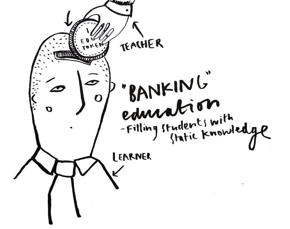 banking theory of education
